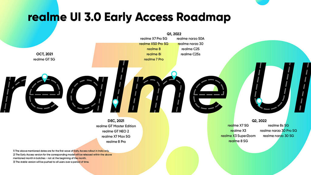 Realme UI 3.0 for Realme GT 5G