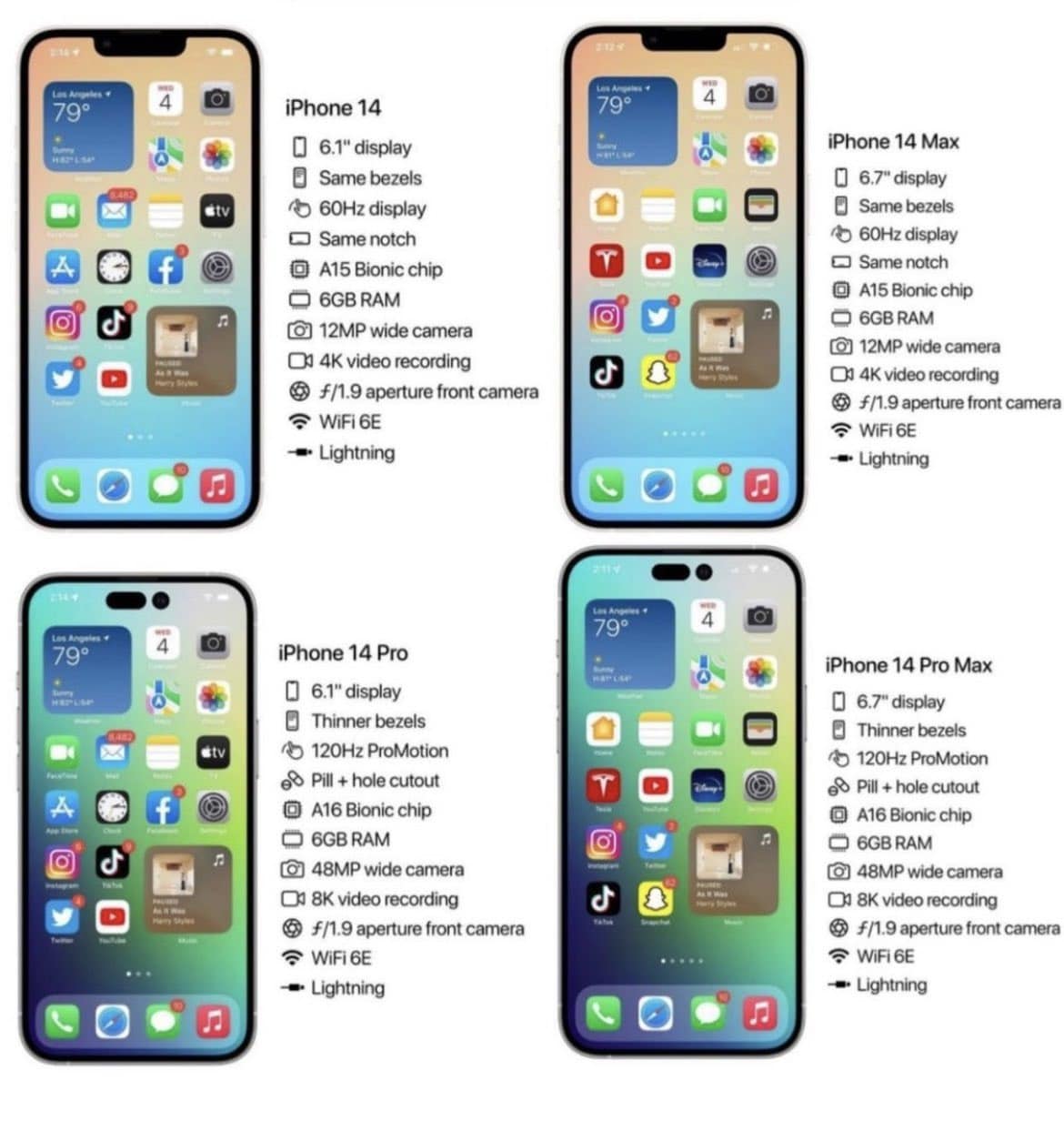 IPhone 14 Price And Specifications Leaked Before Launch Mi Deals