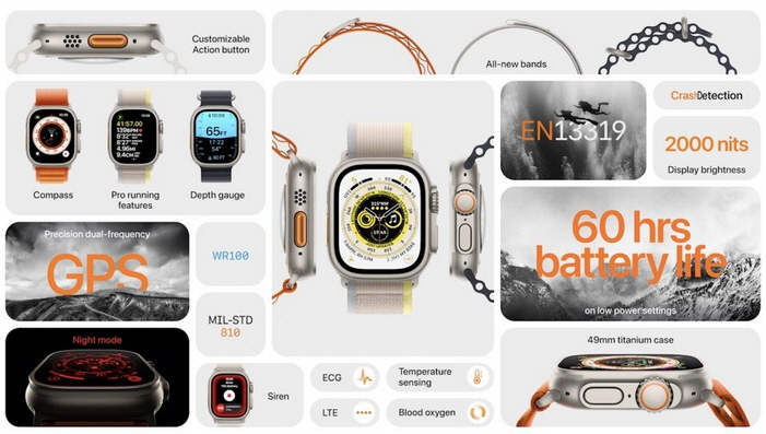 Apple Watch Ultra Specs