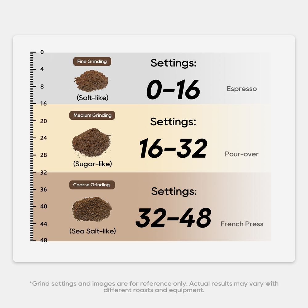 HiBREW G7 Coffee Grinder: Precision Grinding for the Perfect Brew 19 HiBREW G7 Coffee Grinder