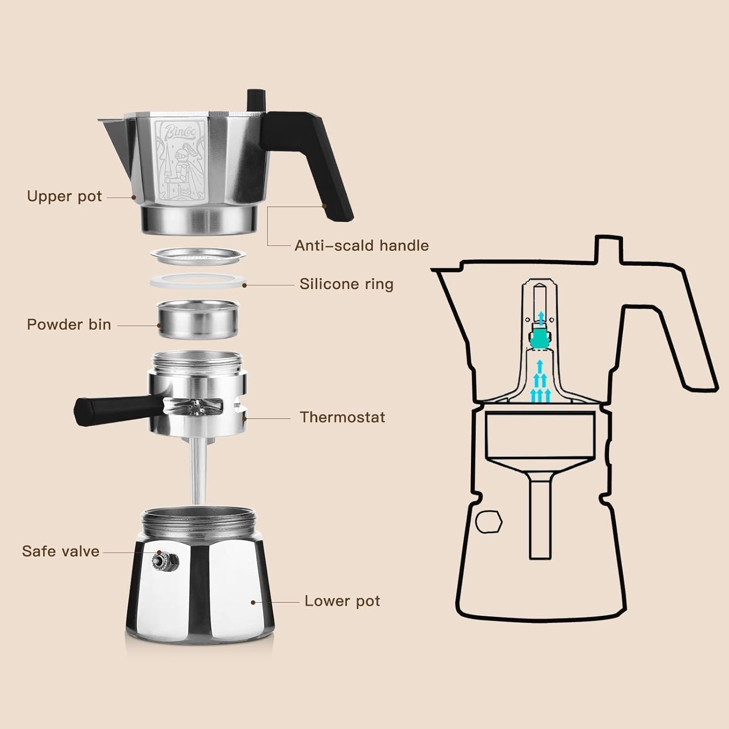 Bincoo Moka Pot 
