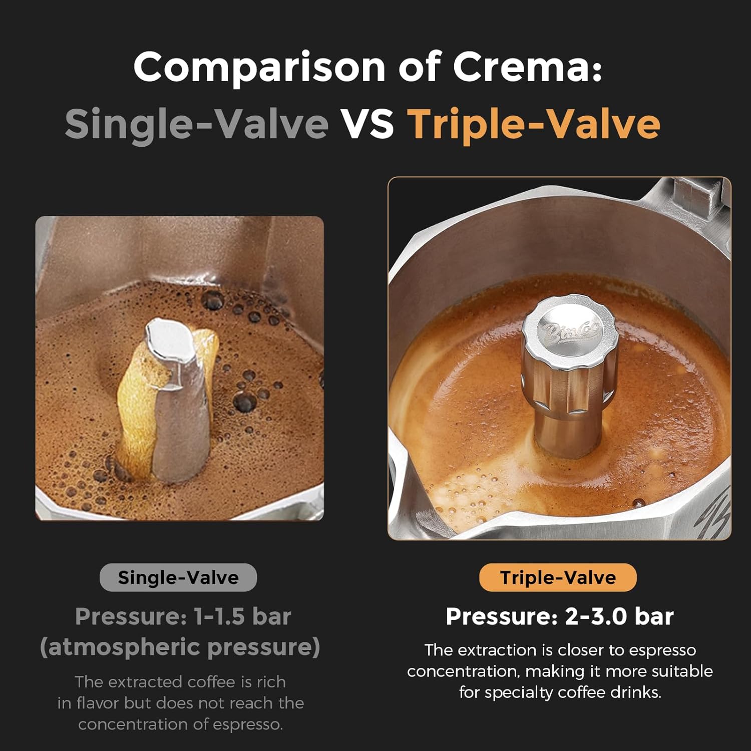 Bincoo Triple Valve Moka Pot