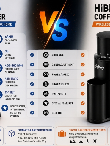 HiBREW G5 VS G5 Mini Coffee Grinder